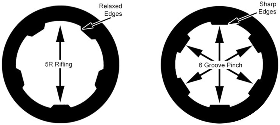 5R BUTTON RIFLING