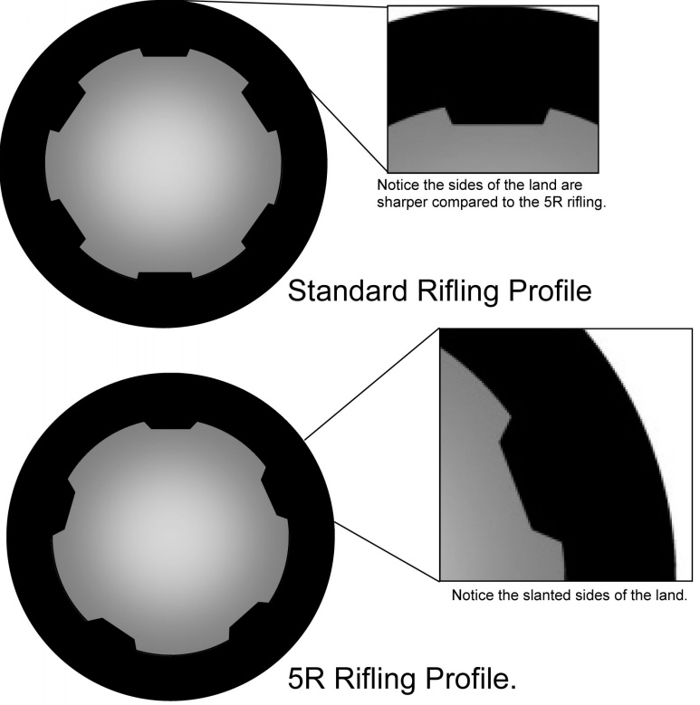 5R RIFLING