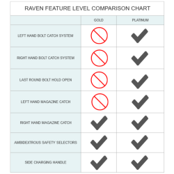 raven-gold-comparison_1090836197