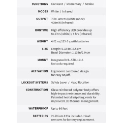 wmlx-ir-spec-box